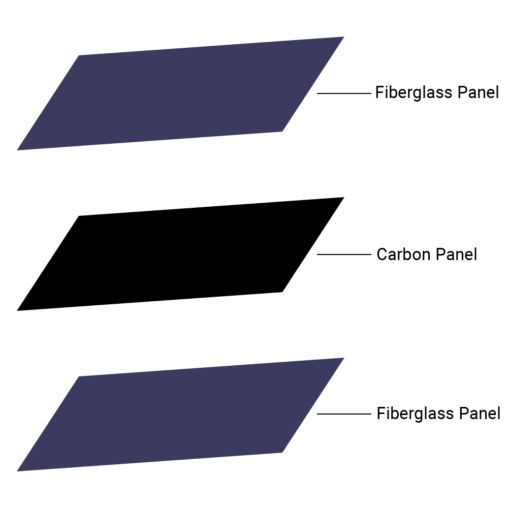 IR Panel Construction